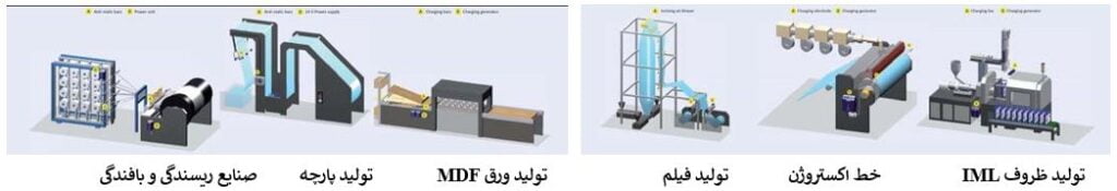 کاربرد آنتی استاتیک