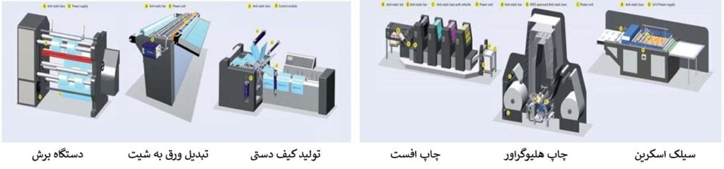 جاهایی که استاتیک باید خنثی شود