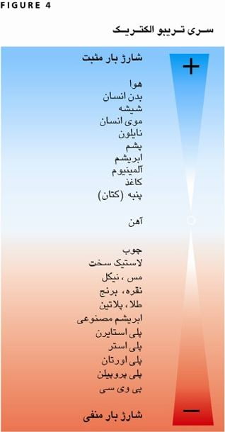 سری تریبو الکتریک