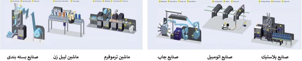 کاربرد آنتی استاتیک در صنعت
