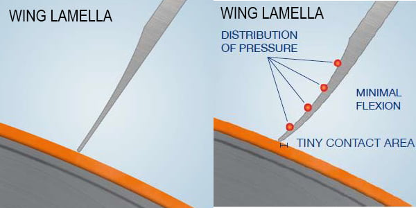 لاملا آینه ای - WING Lamella